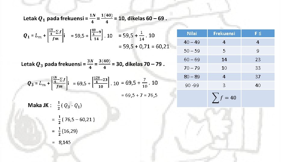  = 69, 5 + 7 = 76, 5 = 8, 145 Nilai Frekuensi