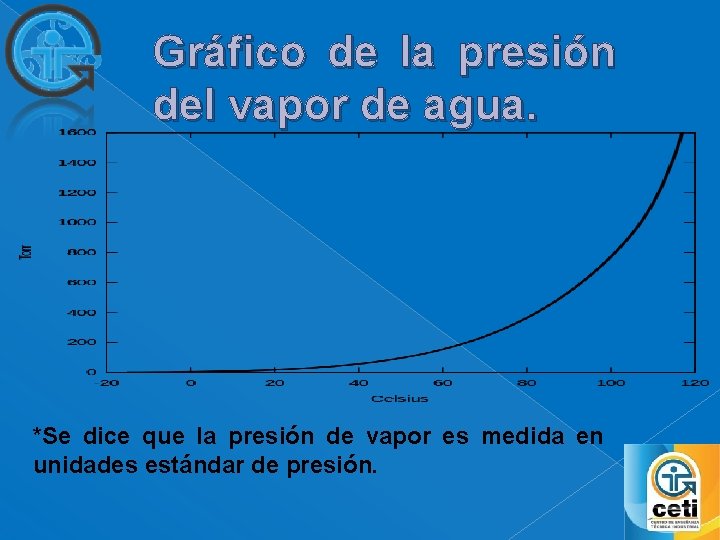 Gráfico de la presión del vapor de agua. *Se dice que la presión de
