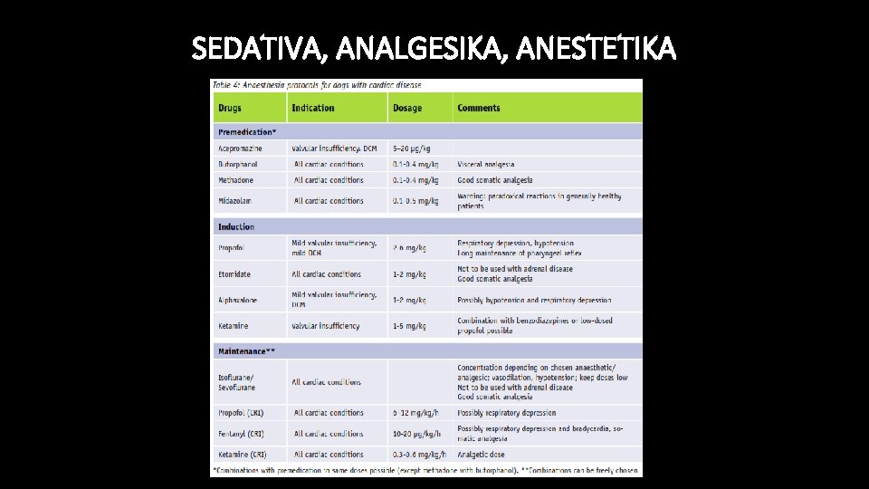 SEDATIVA, ANALGESIKA, ANESTETIKA 