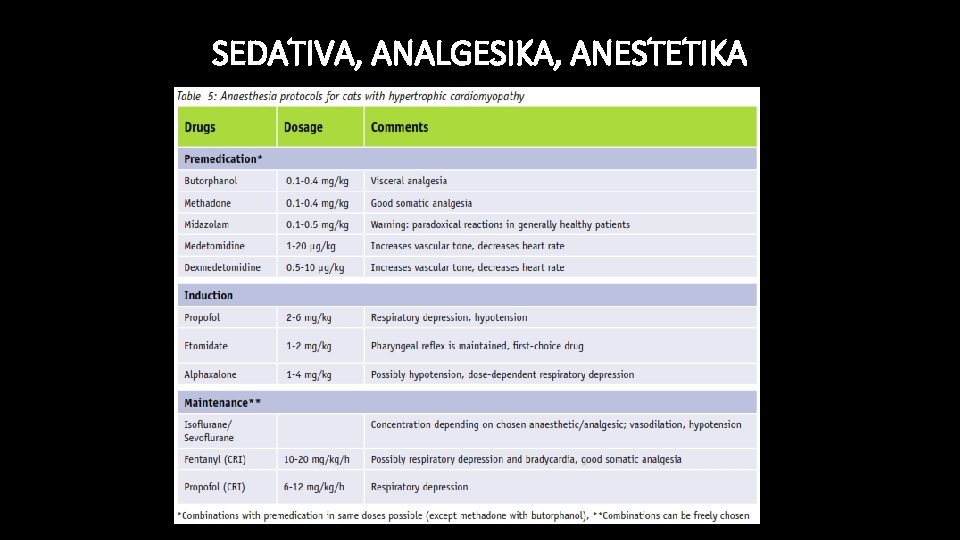 SEDATIVA, ANALGESIKA, ANESTETIKA 