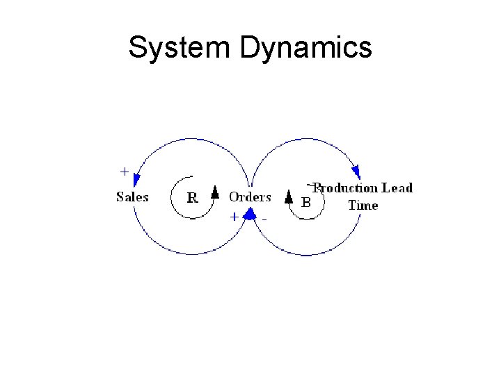 System Dynamics 