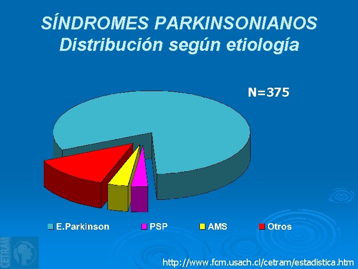 SÍNDROMES PARKINSONIANOS Distribución según etiología N=375 http: //www. fcm. usach. cl/cetram/estadistica. htm 