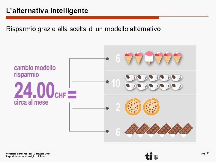 L’alternativa intelligente Risparmio grazie alla scelta di un modello alternativo Votazioni cantonali del 18