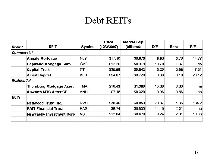 Debt REITs 19 