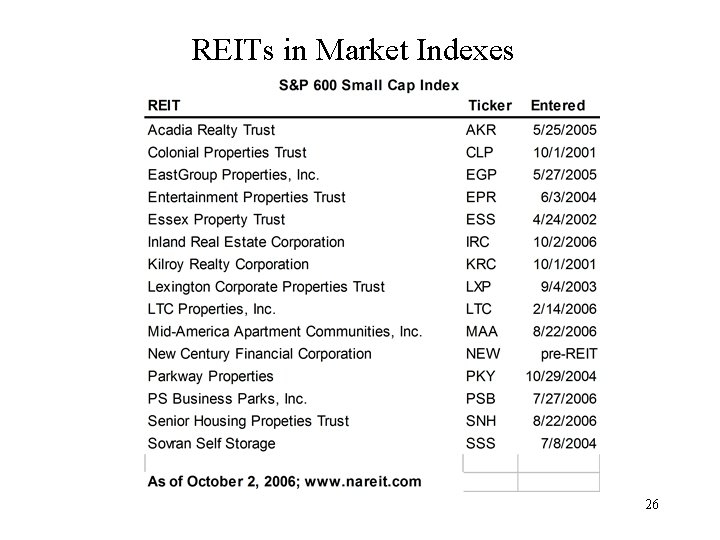 REITs in Market Indexes 26 