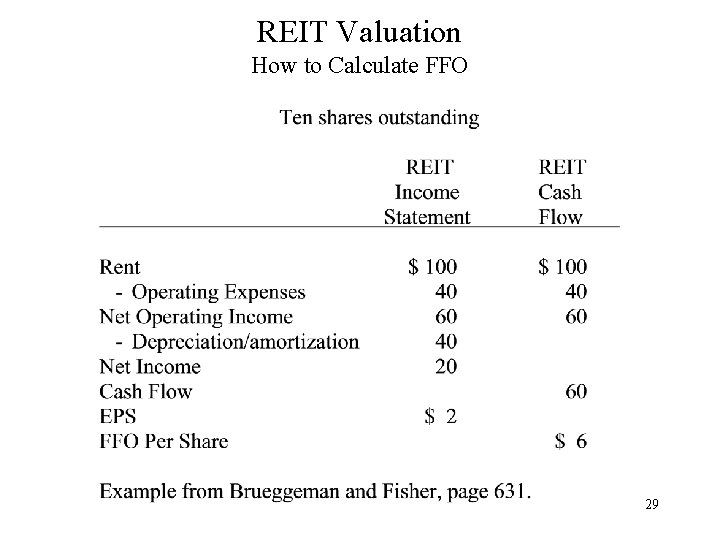 REIT Valuation How to Calculate FFO 29 
