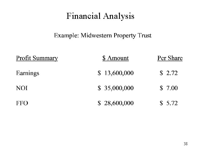 Financial Analysis 38 