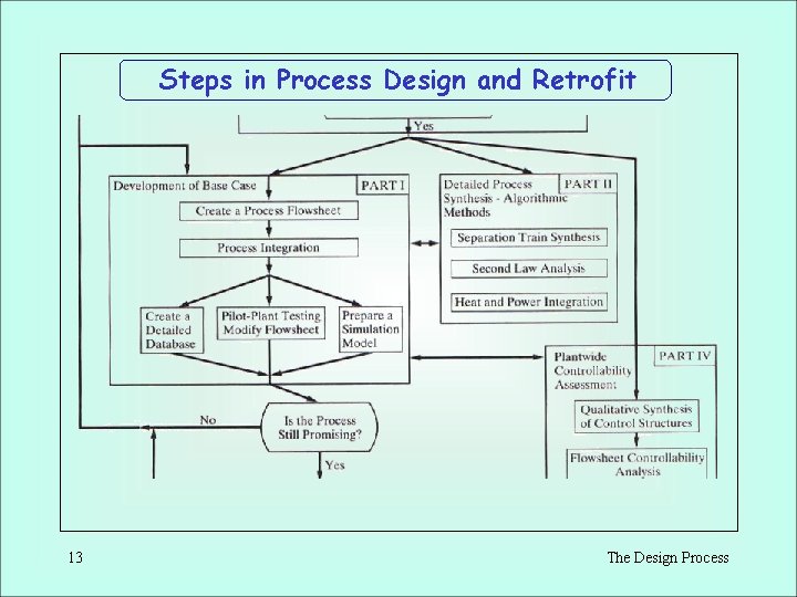 Steps in Process Design and Retrofit 13 The Design Process Steps in Process Design and Retrofit 13 The Design Process