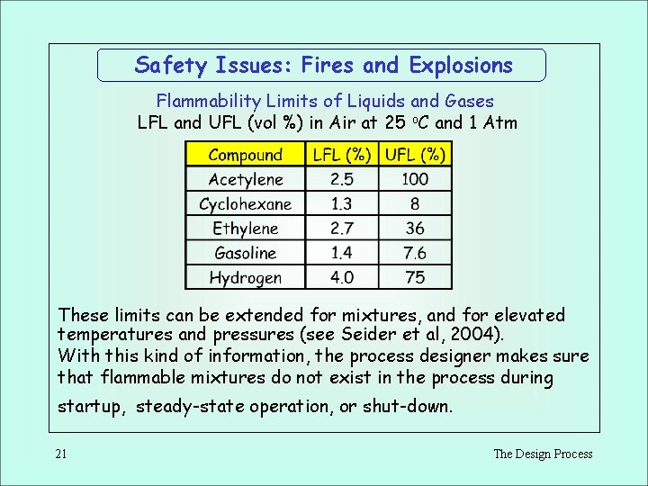 Safety Issues: Fires and Explosions Flammability Limits of Liquids and Gases LFL and UFL Safety Issues: Fires and Explosions Flammability Limits of Liquids and Gases LFL and UFL