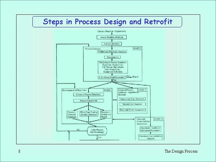 Steps in Process Design and Retrofit 8 The Design Process Steps in Process Design and Retrofit 8 The Design Process