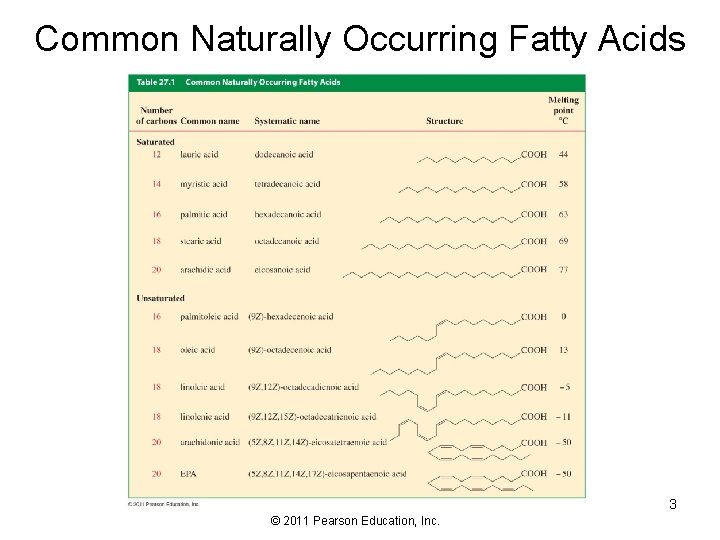 Common Naturally Occurring Fatty Acids 3 © 2011 Pearson Education, Inc. 