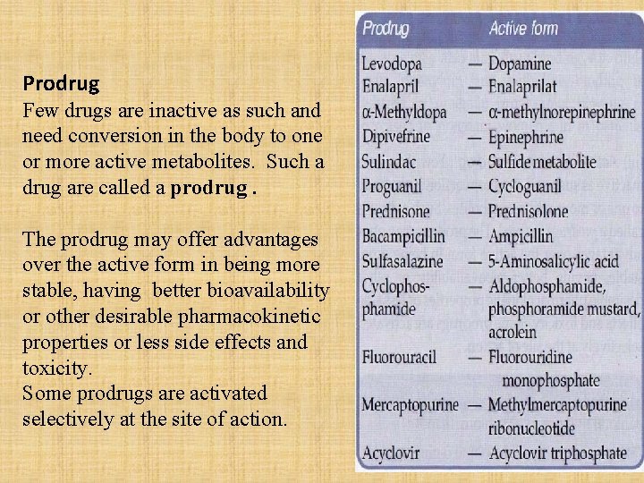 Prodrug Few drugs are inactive as such and need conversion in the body to