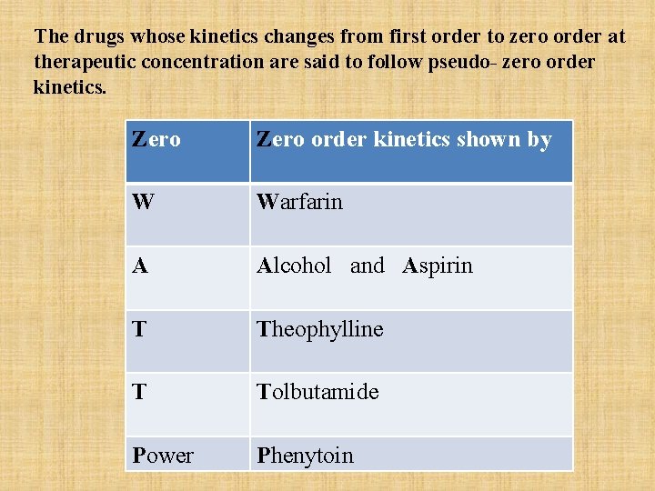 The drugs whose kinetics changes from first order to zero order at therapeutic concentration