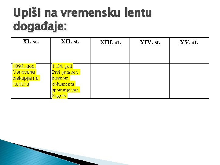 Upiši na vremensku lentu događaje: XI. st. XII. st. 1094. god. Osnovana biskupija na