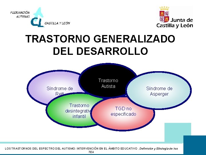 TRASTORNO GENERALIZADO DEL DESARROLLO Síndrome de Rett Trastorno desintegrativo infantil Trastorno Autista Síndrome de