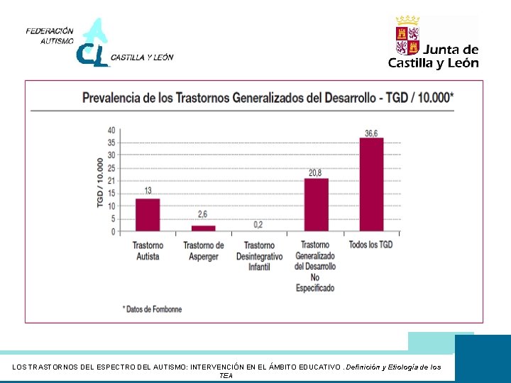 LOS TRASTORNOS DEL ESPECTRO DEL AUTISMO: INTERVENCIÓN EN EL ÁMBITO EDUCATIVO. Definición y Etiología