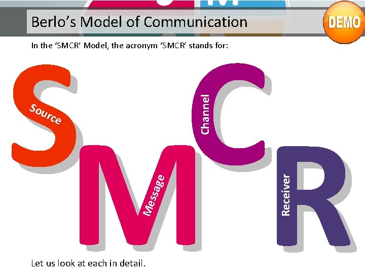 Berlo’s Model of Communication S C MR Mes sage Sou rce Let us look Berlo’s Model of Communication S C MR Mes sage Sou rce Let us look