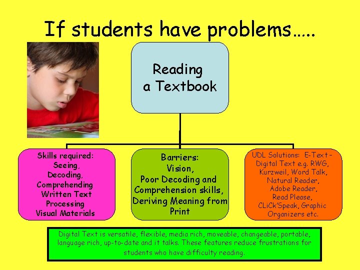 If students have problems…. . Reading a Textbook Skills required: Seeing, Decoding, Comprehending Written