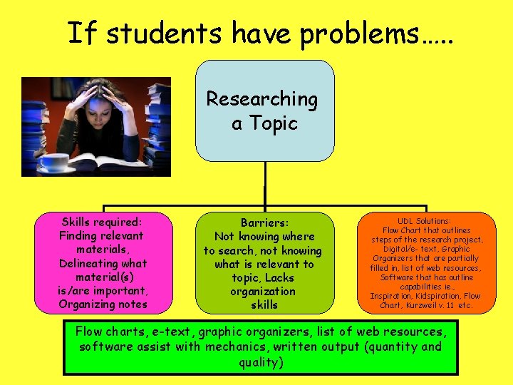 If students have problems…. . Researching a Topic Skills required: Finding relevant materials, Delineating