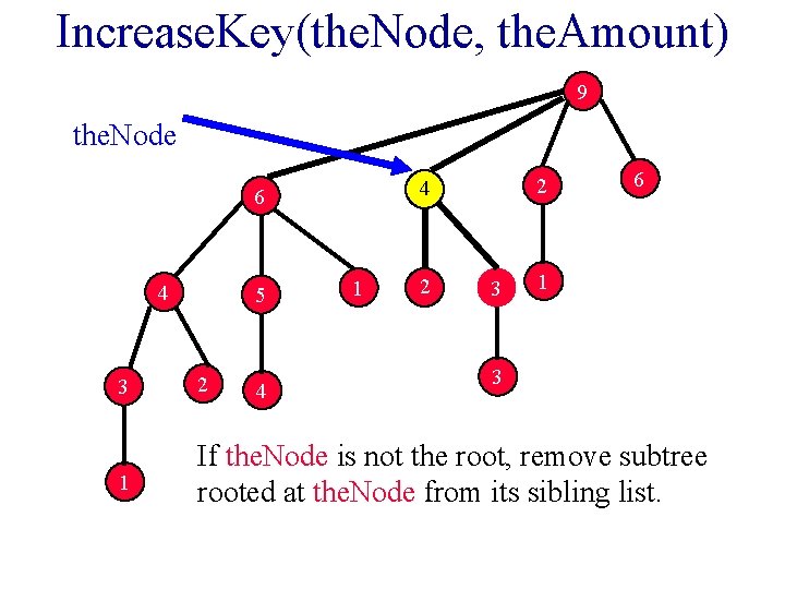 Increase. Key(the. Node, the. Amount) 9 the. Node 6 4 5 2 4 1