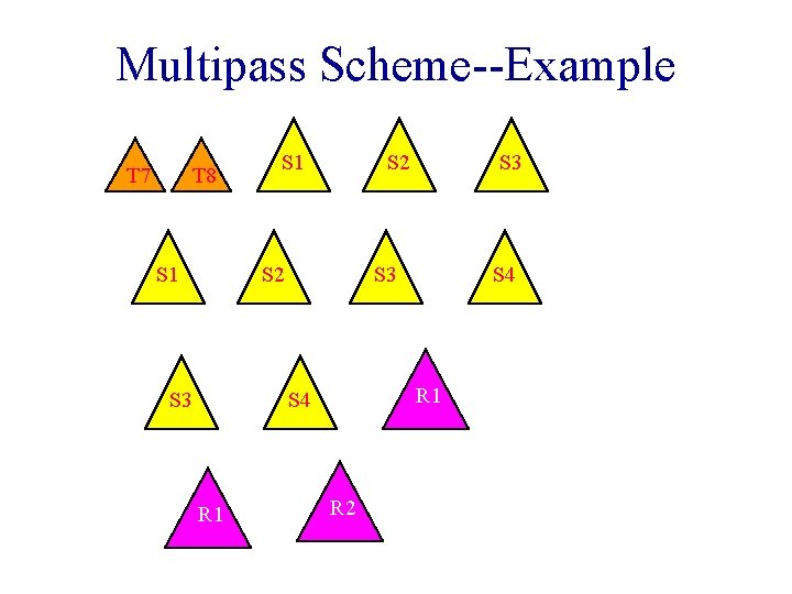 Multipass Scheme--Example T 7 T 8 S 1 S 2 S 3 S 4