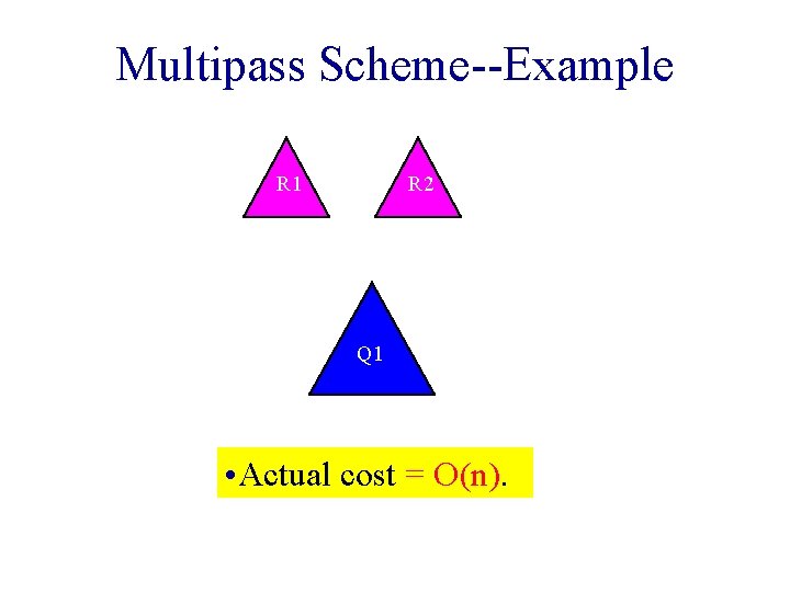 Multipass Scheme--Example R 1 R 2 Q 1 • Actual cost = O(n). 