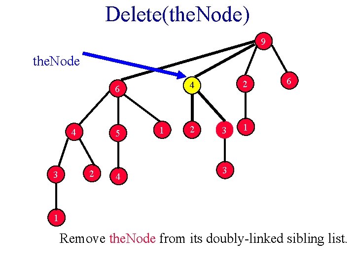 Delete(the. Node) 9 the. Node 6 4 3 5 2 4 1 2 3