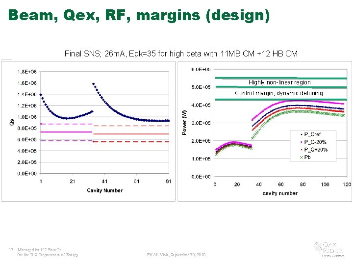 Beam, Qex, RF, margins (design) Early stage of SNS; forhigh bothbetas with 11 MB