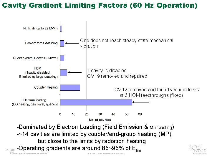 Cavity Gradient Limiting Factors (60 Hz Operation) One does not reach steady state mechanical