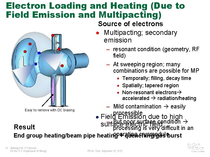 Electron Loading and Heating (Due to Field Emission and Multipacting) Source of electrons ·