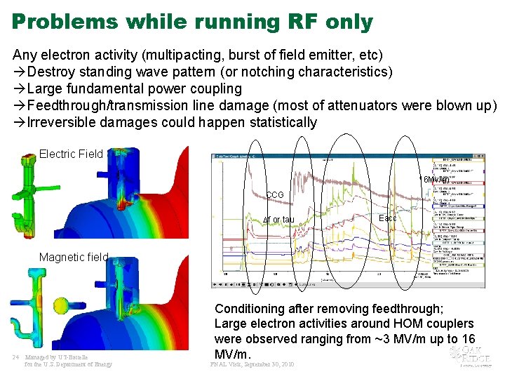 Problems while running RF only Any electron activity (multipacting, burst of field emitter, etc)