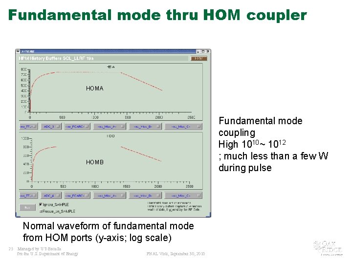 Fundamental mode thru HOM coupler HOMA Fundamental mode coupling High 1010~ 1012 ; much