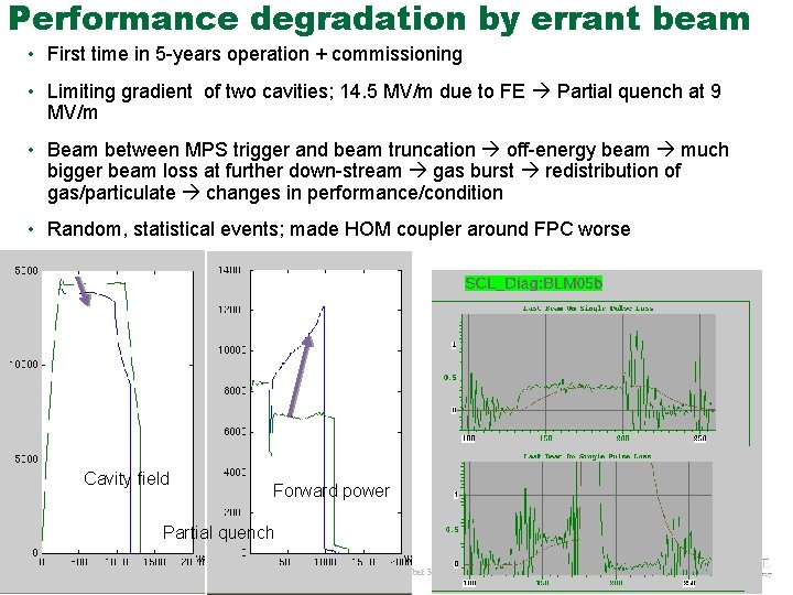 Performance degradation by errant beam • First time in 5 -years operation + commissioning