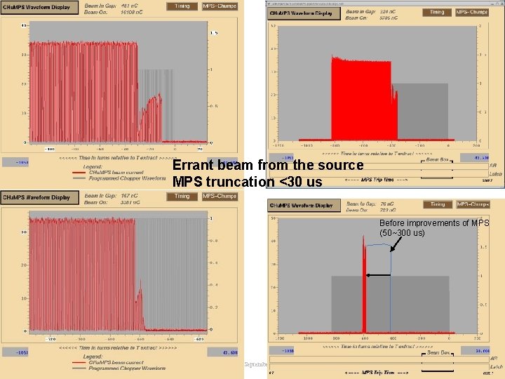 Errant beam from the source MPS truncation <30 us Before improvements of MPS (50~300