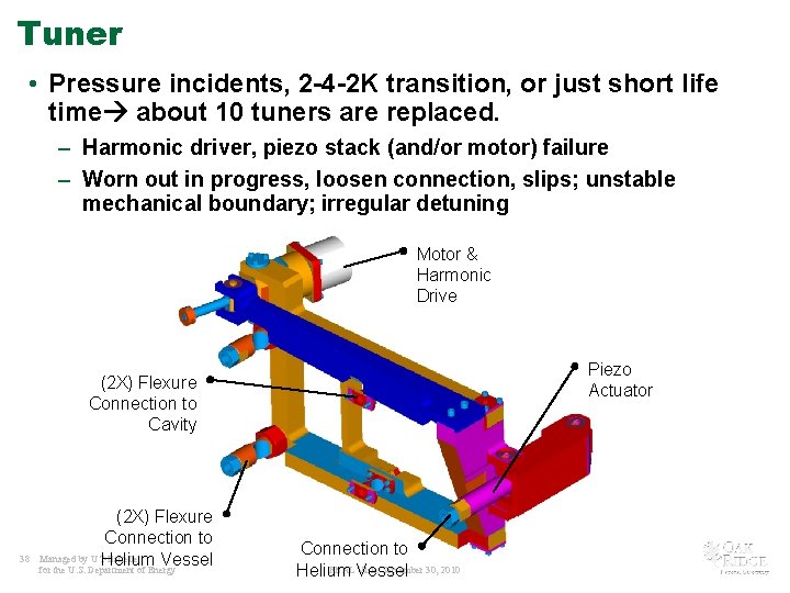 Tuner • Pressure incidents, 2 -4 -2 K transition, or just short life time