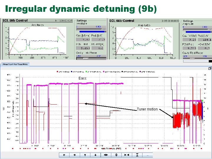 Irregular dynamic detuning (9 b) Eacc Tuner motion 39 Managed by UT-Battelle for the