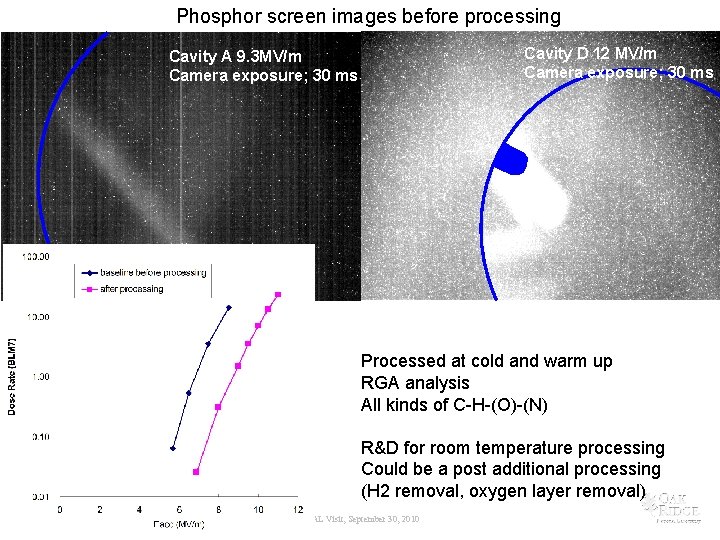 Phosphor screen images before processing Cavity D 12 MV/m Camera exposure; 30 ms Cavity