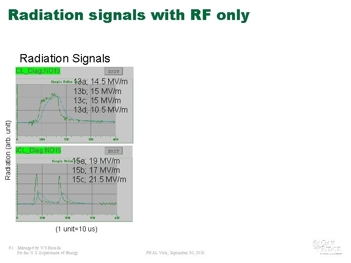 Radiation signals with RF only Radiation Signals Radiation (arb. unit) 13 a; 14. 5