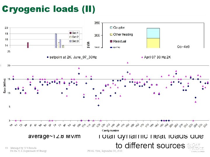 Cryogenic loads (II) Qo~4 e 9 Qo~2. 5 e 9 Qo~1 e 10 Set