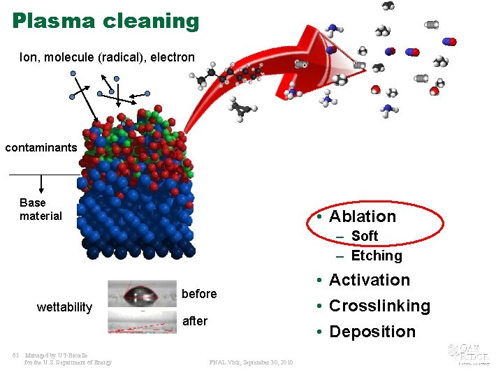 Plasma cleaning Ion, molecule (radical), electron contaminants Base material • Ablation – Soft –