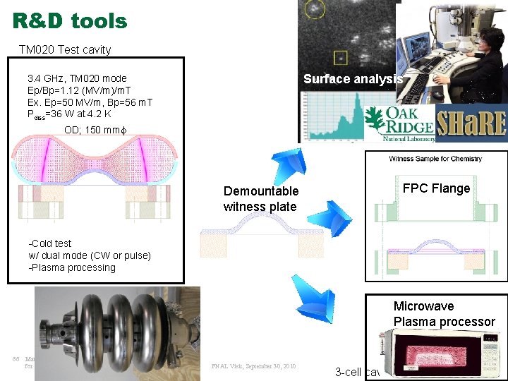 R&D tools SRF cavity FPC Flange Surface analysis TM 020 Test cavity 3. 4