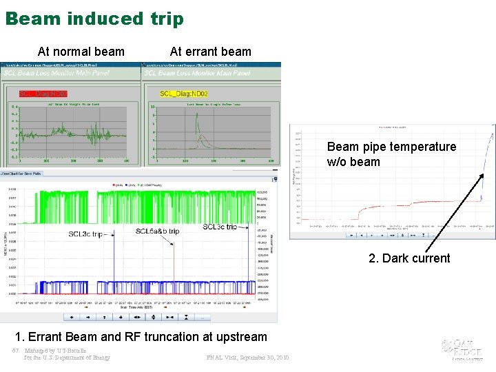 Beam induced trip At normal beam At errant beam Beam pipe temperature w/o beam