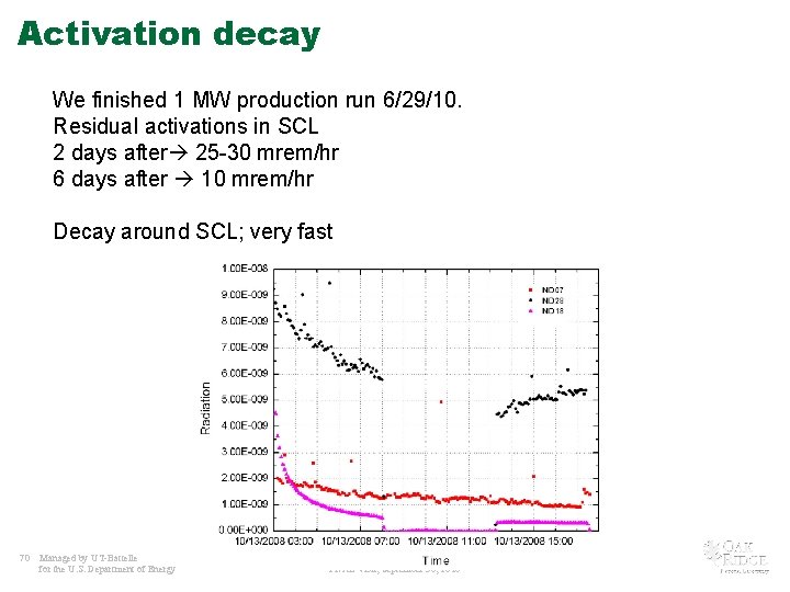 Activation decay We finished 1 MW production run 6/29/10. Residual activations in SCL 2