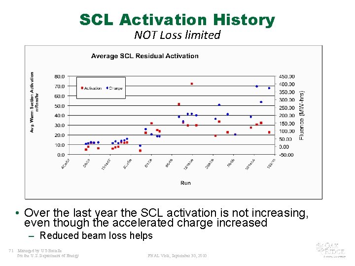 SCL Activation History NOT Loss limited • Over the last year the SCL activation