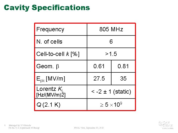 Cavity Specifications Frequency 805 MHz N. of cells 6 Cell-to-cell k [%] Geom. b