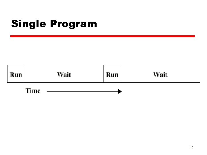 Single Program 12 