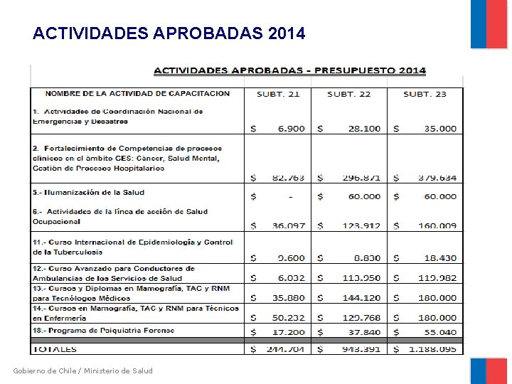ACTIVIDADES APROBADAS 2014 Gobierno de Chile / Ministerio de Salud 