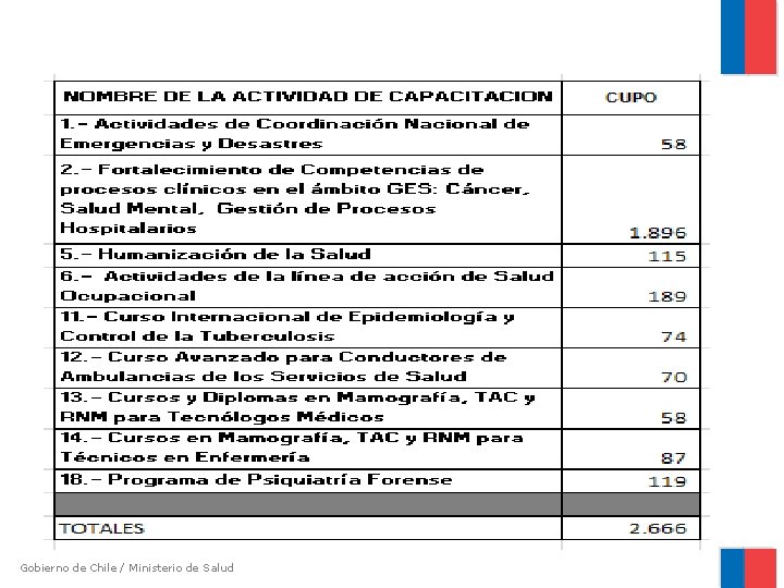 Gobierno de Chile / Ministerio de Salud 