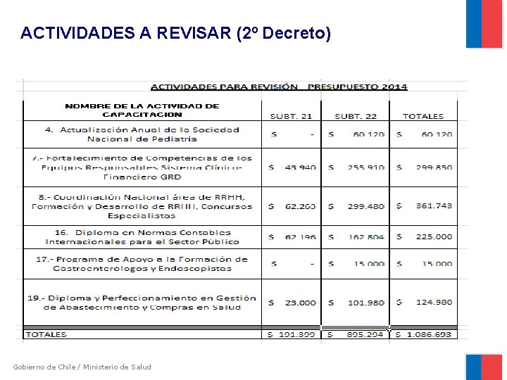 ACTIVIDADES A REVISAR (2º Decreto) Gobierno de Chile / Ministerio de Salud 