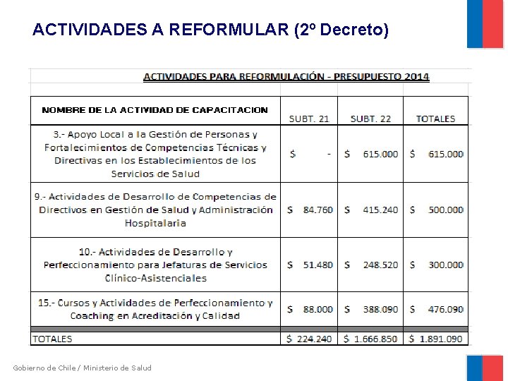 ACTIVIDADES A REFORMULAR (2º Decreto) Gobierno de Chile / Ministerio de Salud 